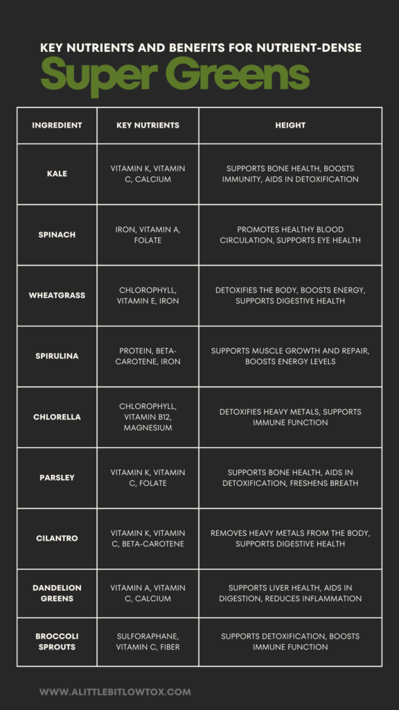 Discover the ultimate blend of nutrient-dense ingredients for homemade super greens powder. From kale to nettle leaf, uncover key nutrients and health benefits in this comprehensive guide!